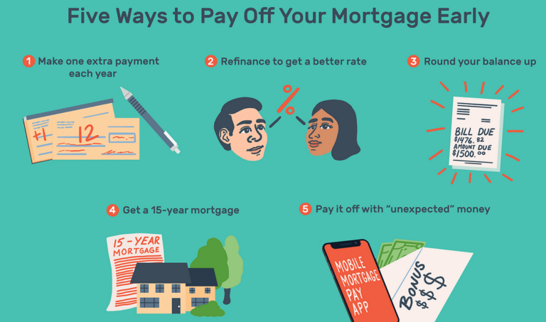 How to Pay Off Your Loan Faster Without Extra Fees