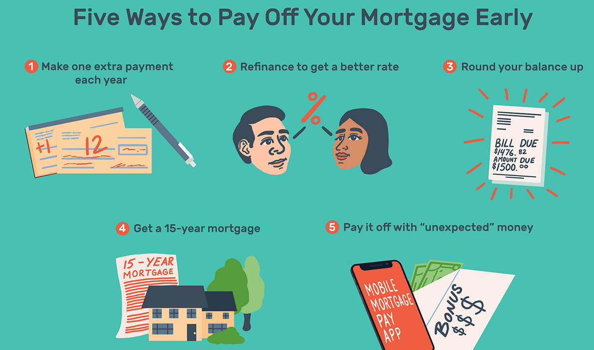 How to Pay Off Your Loan Faster Without Extra Fees