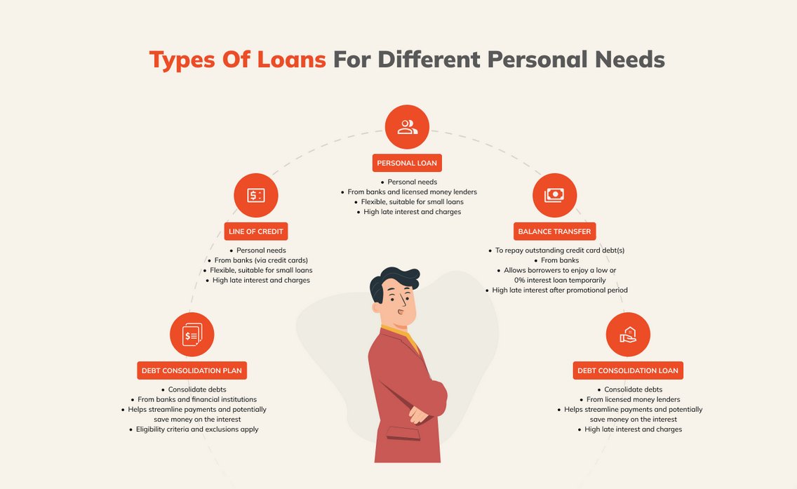 Top Types of Loans You Should Know Before Applying